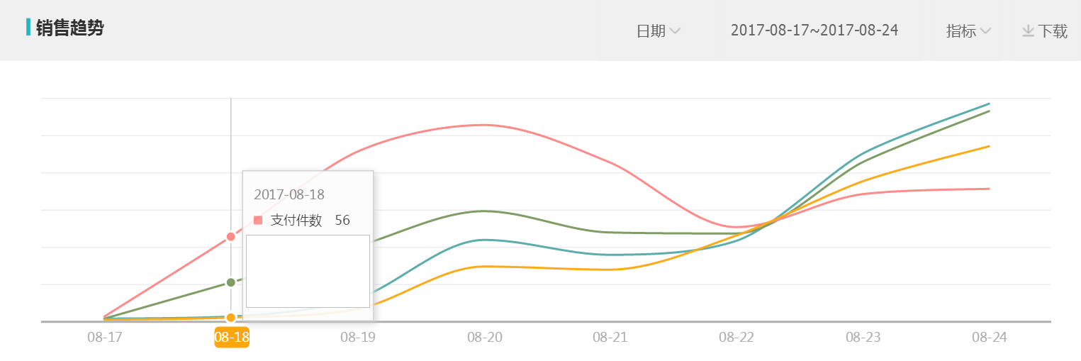 阿笠教你玩搜索！不傳之秘！爆款運營實操詳解全過程[進階篇]